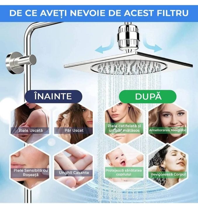 Filtru de dus cu 25 de stagii