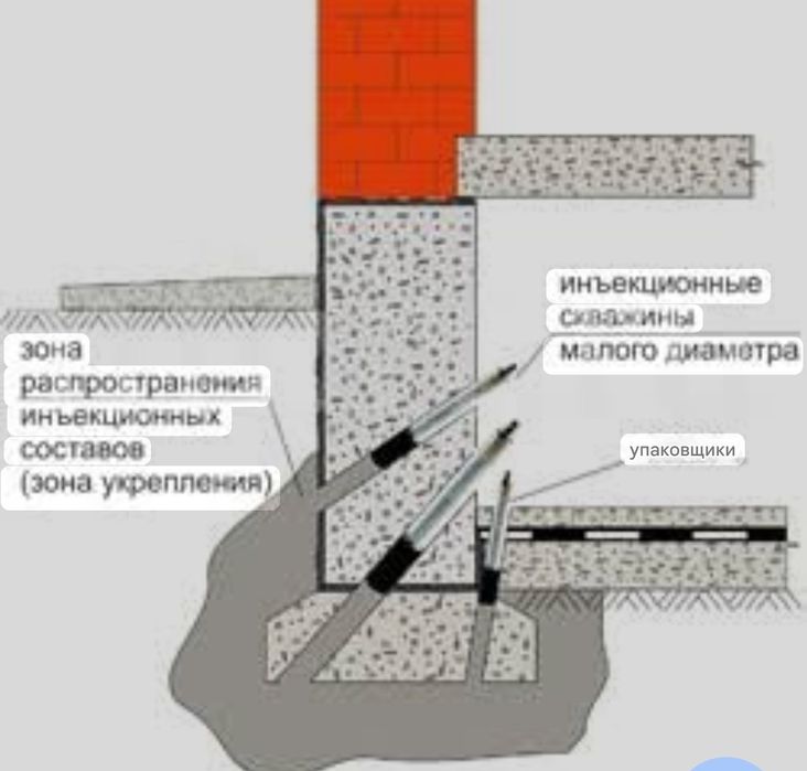 (Катлаван ковлаш фундамент куйиш) Техника бор, сифат бор, нарх ҳам жой