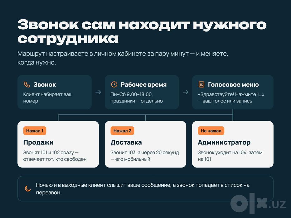 IP-телефония для бизнеса под ключ — один номер, запись, CRM
