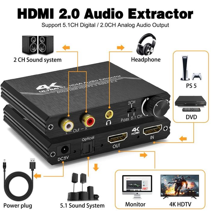 HDMI 2.0 Audio Extractor 4K cu volum – optic + RCA + AUX