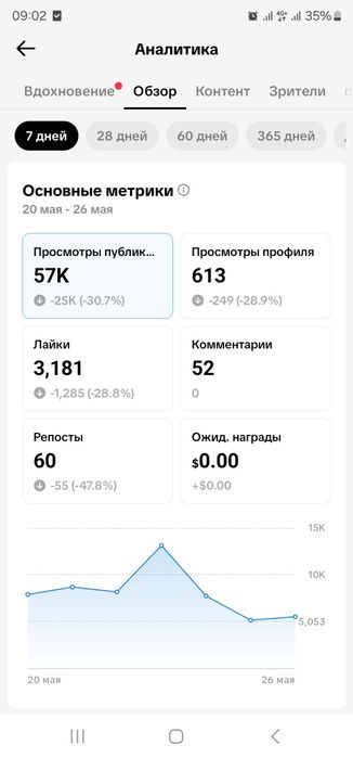 Тикток акк сатылады