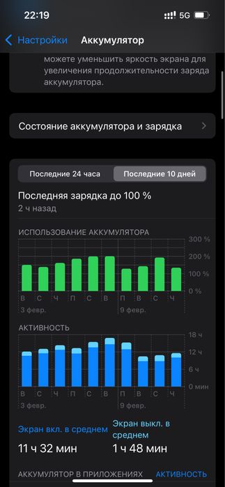 Продам Iphone 13 128гб