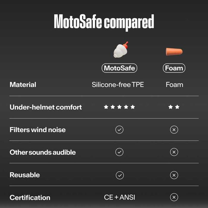 Dopuri de urechi Alpine MotoSafe Race, dopuri moto de urechi moto NOI