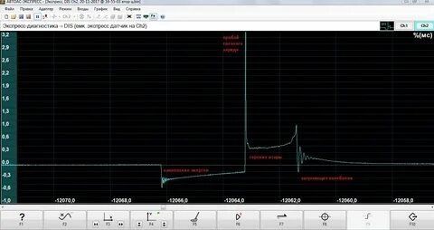 Автоэлектроника  диагностика, ремонт