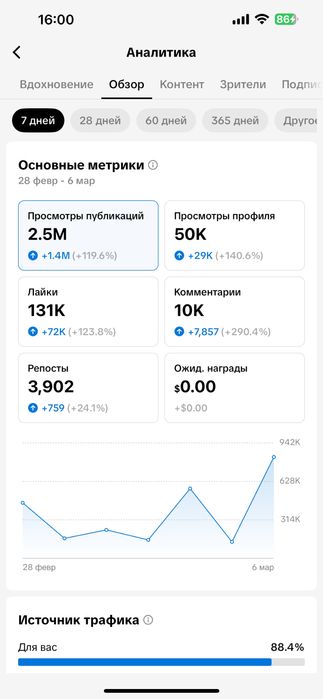 Тикток аккаунт 73000 под