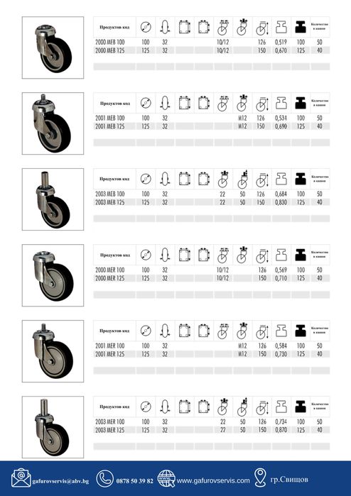 мебелни, индустриални и тежкотоварни колела