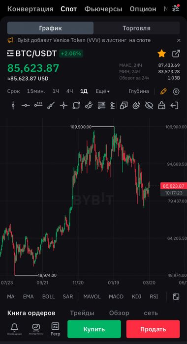 Обученип Инвестиривованию в Крипта