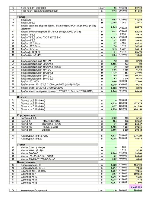 Металл _август_реализация