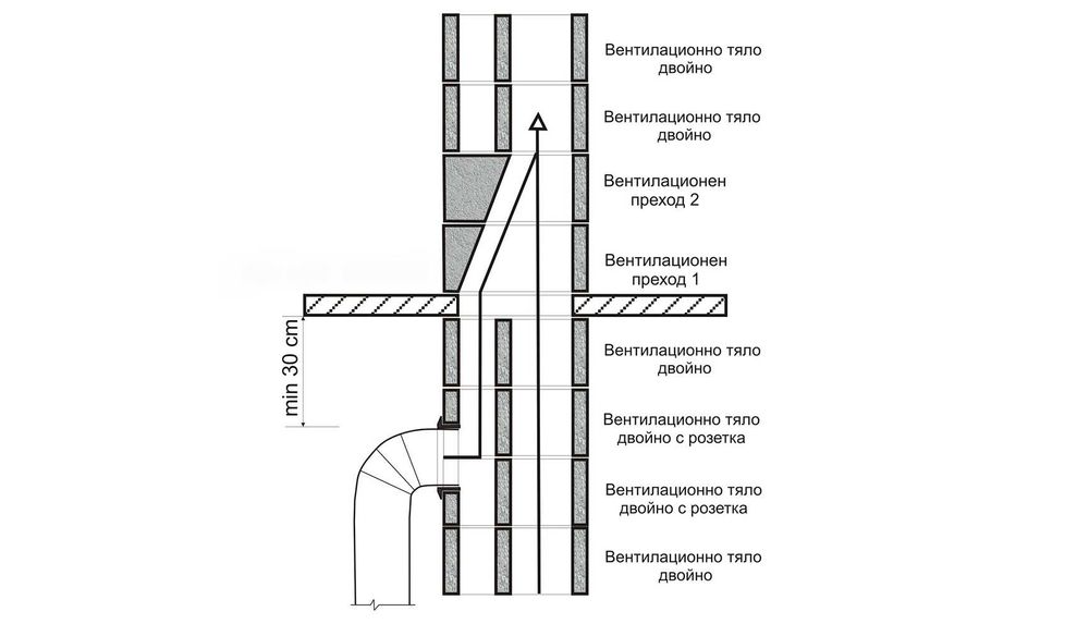Преходни Коминни Тела