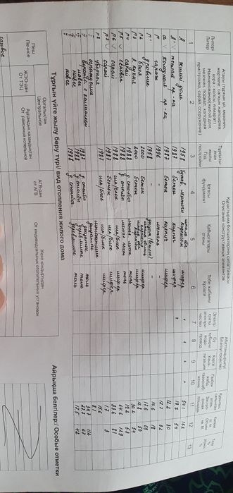 Продам дом в Юбилейном, Рудненском