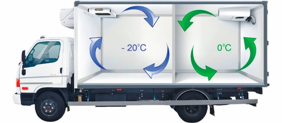 Ремонт. Заправка рефрижераторов