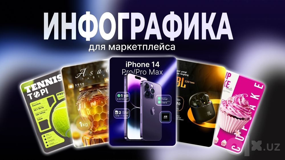 Инфографика для Uzum Market и Wildberries / Дизайн карточек
товара