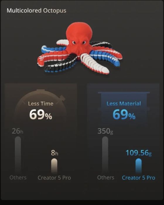 Flashforge Creator 5 pro - 3d printer