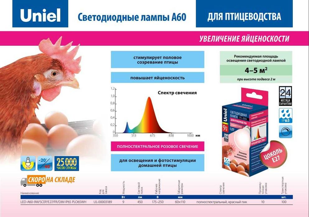 Светодиодные лампы для домашней птицы