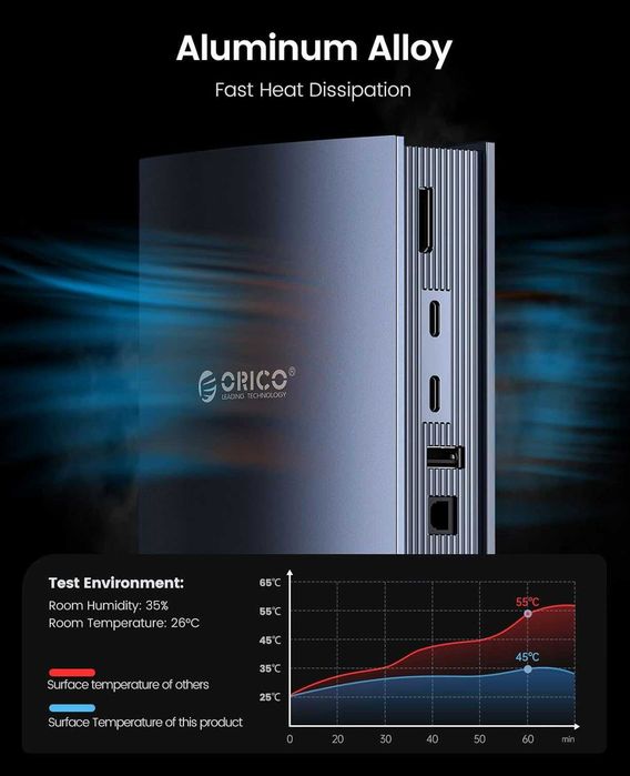 ORICO TB3-S3 Thunderbolt 3 Докинг станция 15-в-1 USB C, 60 W 40 Gbps
