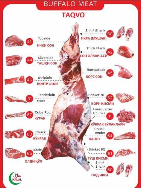 Gosht optom narxida Halol sfat a’lo 1 chi qôldan oling!!!