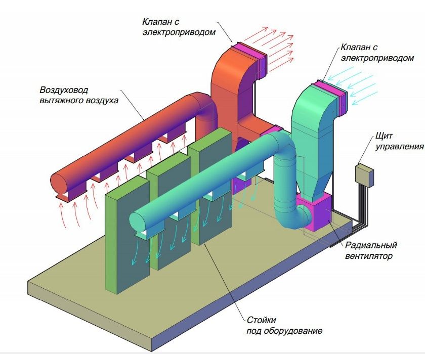 Вентиляция и охлаждение майнинг фермы