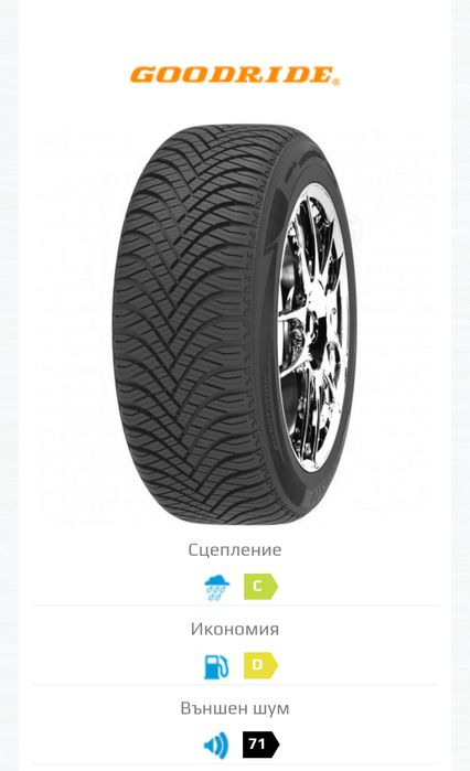 Всесезонни гуми GOOD RIDE A/S DOT24
155/65 R14 75T
Всесезонни гу
