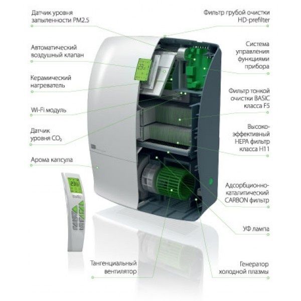 Ballu Air Master 2 серии Platinum
