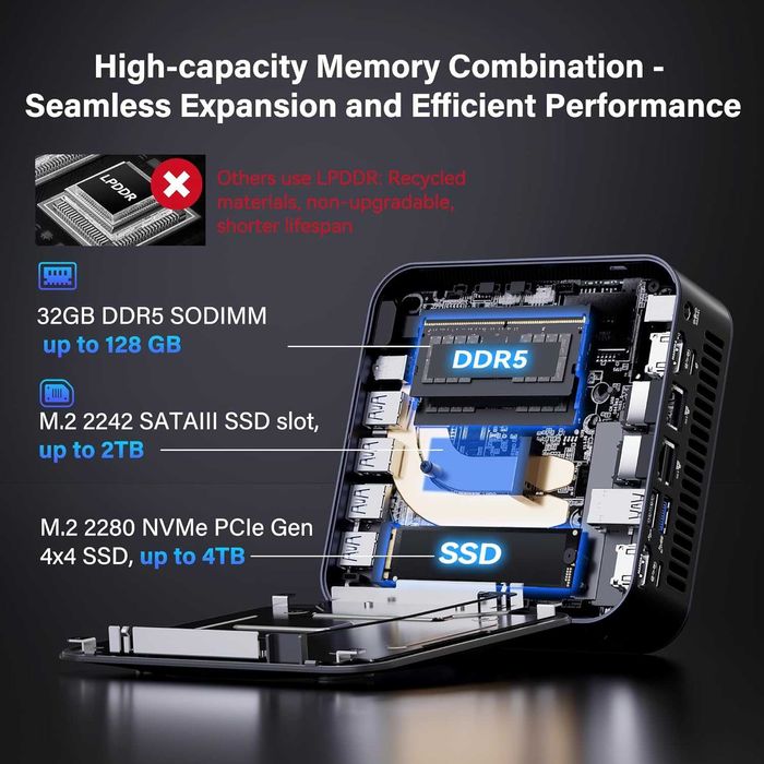Мини Пк Mini Pc Geekom GT2 MEGA Intel Core Ultra 9 285H 32GB/2Tb