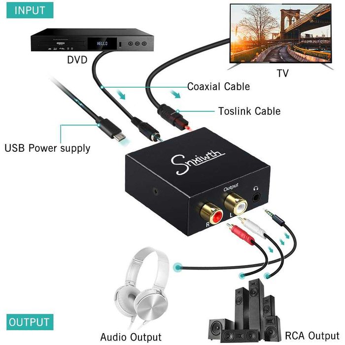 Snxiwth Convertor semnal audio digital in analog,sigilat