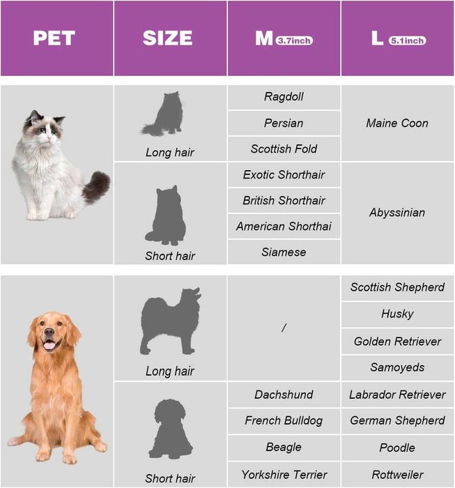 Двустранен фурминатор с бутон за козината за куче и котка