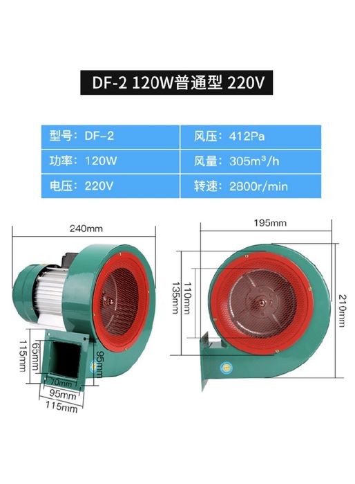 Вентиляторы DF серии