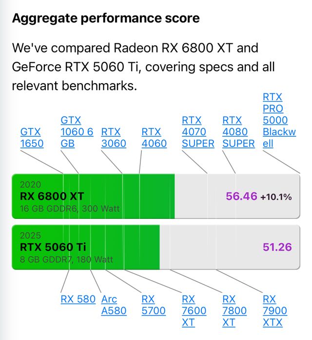 Мощный компьютер 14 ядер/16ГБ видеопамяти/32ГБ ддр5/2ТБ ССД+ХДД