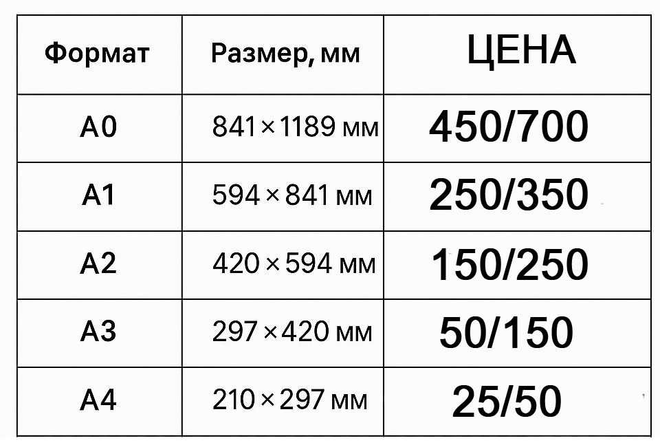 Распечатка в Астане А0 А1 А2 А3 А4