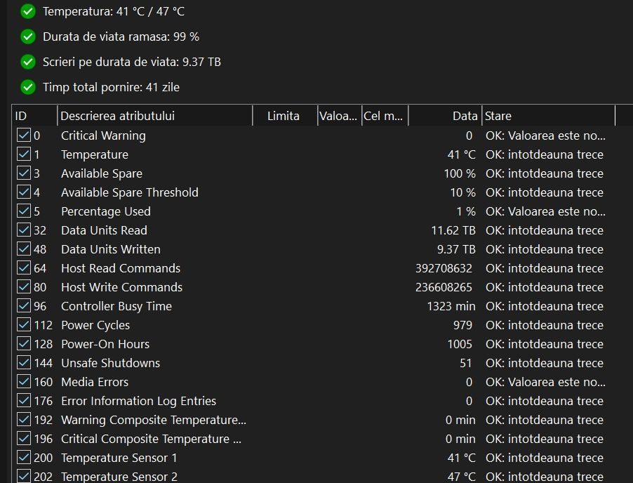 Laptop Lenovo V14-IIL