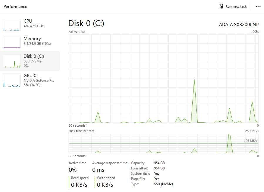 Компютърна конфигурация | 5900X | RTX 3090 24GB | 64GB RAM | 2TB NVMe