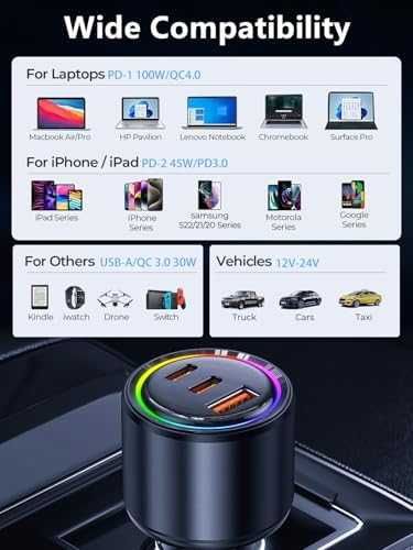 Ново USB C зарядно за кола 175W PD 100W бързо зареждане iPhone лаптопи