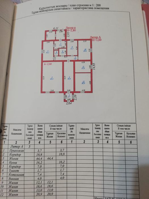 Үй сатылады