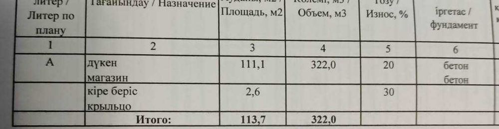 Продам действующий магазин