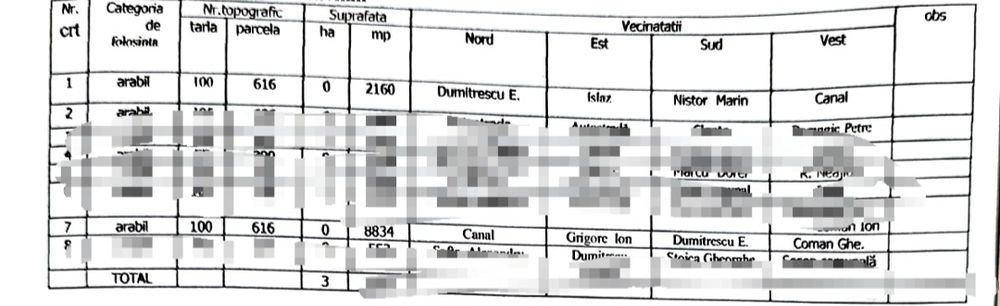 Teren de vânzare