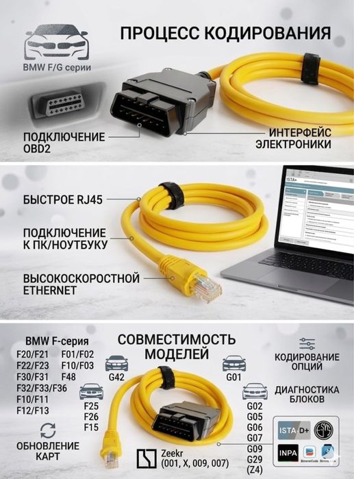 BMW Enet кабель obd2