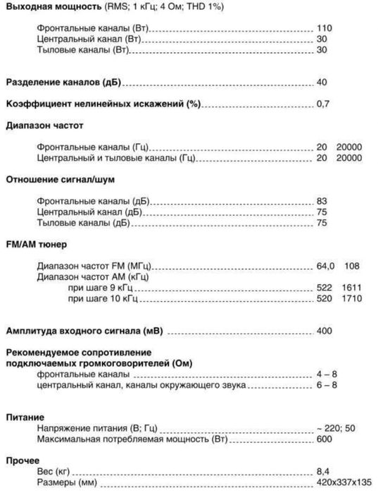 Усилитель ресивер мощная