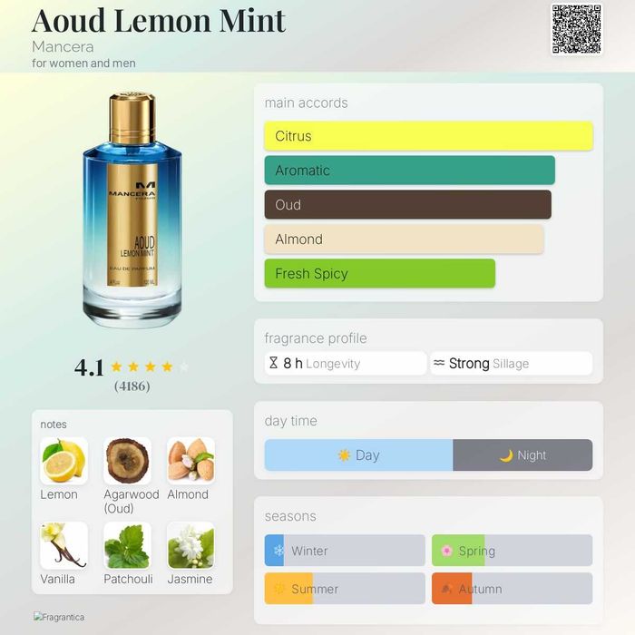 Mancera Aoud Lemon Mint 120ml