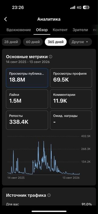 Аккаунт тик ток с 51 тыс
