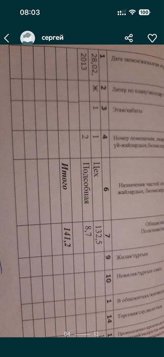 Продам помещение центр.