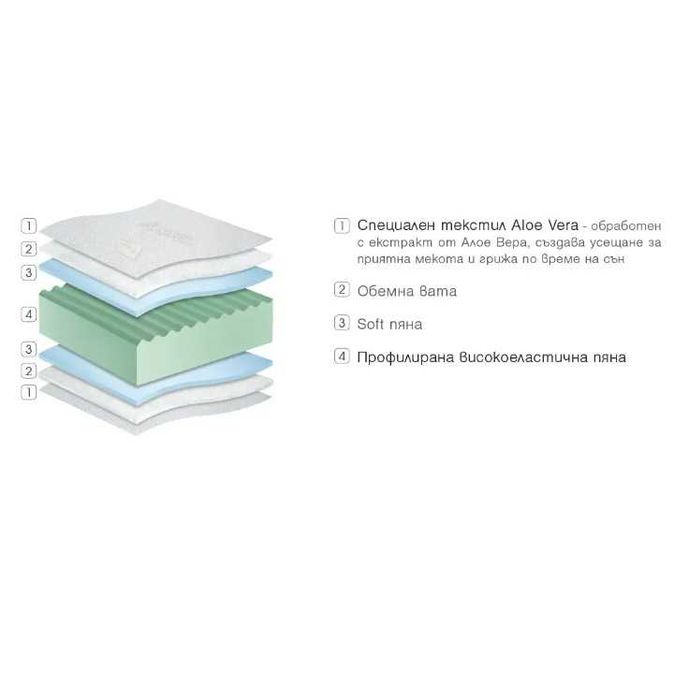 Двулицев единичен матрак Paradise Aloe Vera Dream 90/200