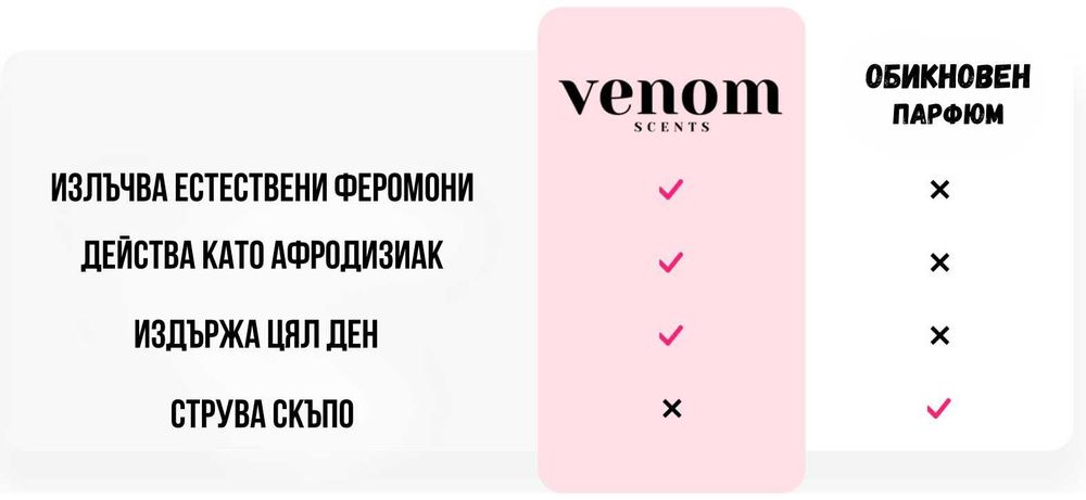 Феромонен парфюм Venom Scent