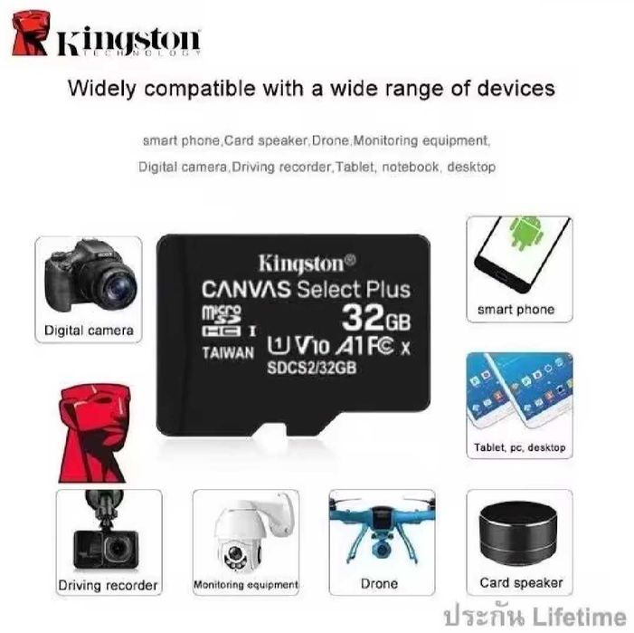 SD memory карта памет Kingston 512GB плюс SD адаптер с възможност за доставка до Speedy автомат само за 1,54 евро