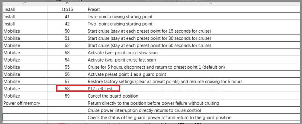 Camera supraveghere dome 4K 8MP, 36X Zoom, WIFI, ICSEE