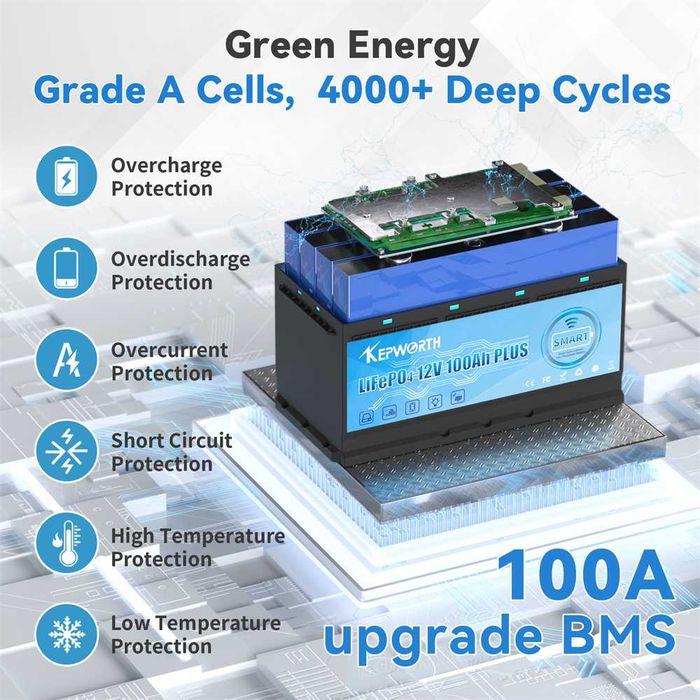 Baterie Kepworth 12v 100Ah cu Bluetooth LifePo4 Acumulator