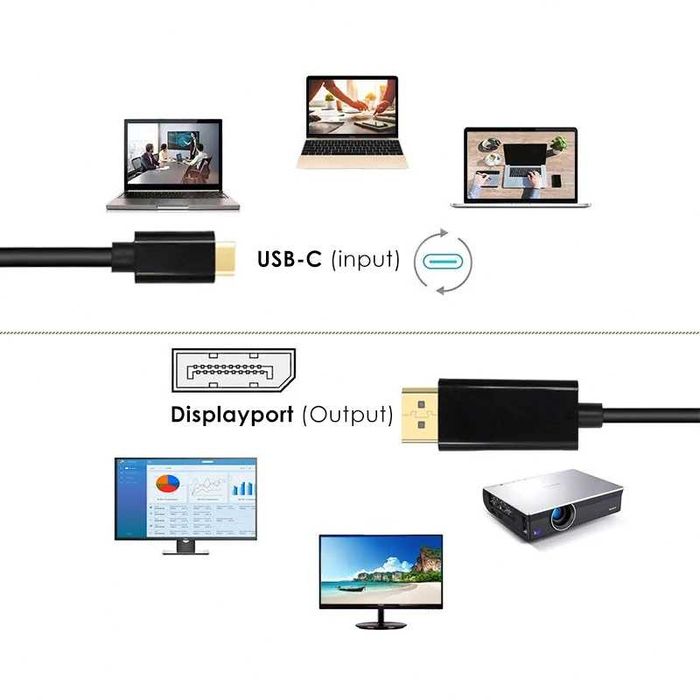 Cablu convertor USB-C la Displayport DP pt laptop, telefon, 4K - 1.8m