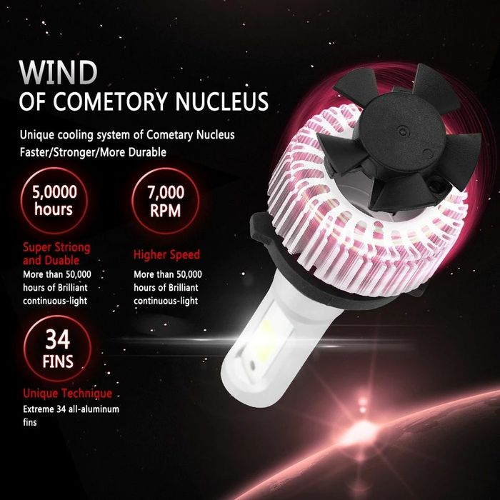 Becuri Led H1,H3,H4,H7,H8,H9,H10,H11,H16,Hb1,Hb2,,Hb3,Hb4,72W/16000LM/