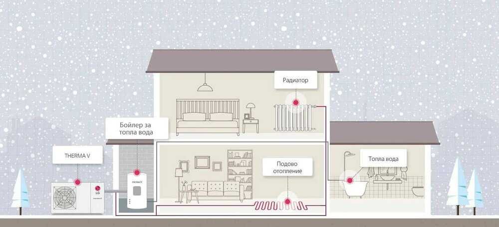 12/14/16 kW LG THERMA V Monobloc R32 термопомпа моноблок