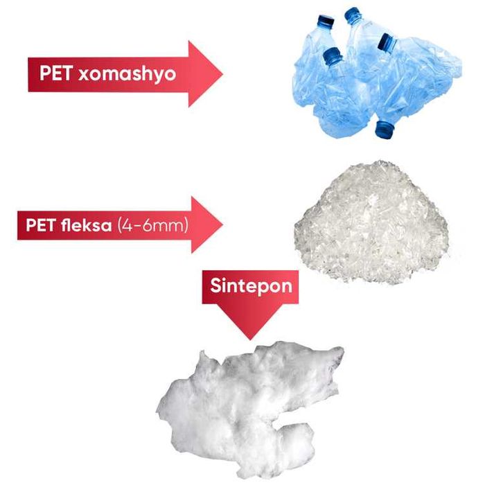 Линия по производству синтепона из ПЭТ-тары и полистирола