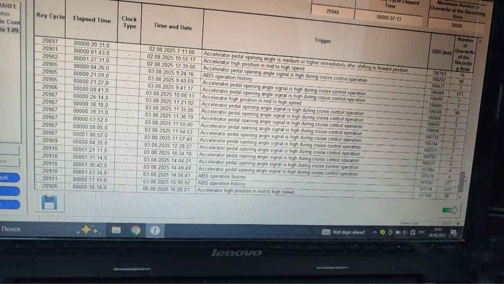 Автоэксперт. Проверка авто перед покупкой